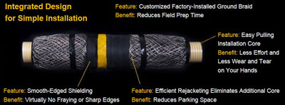 3M Cold Shrink